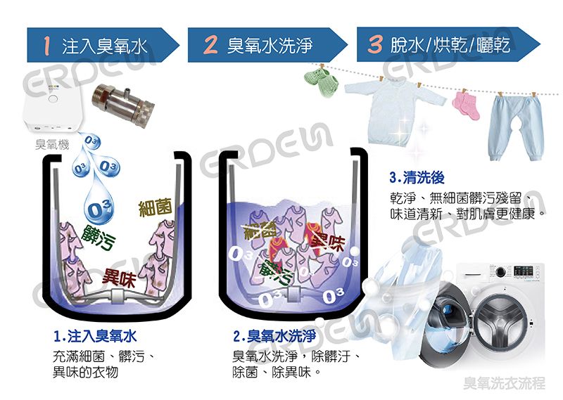 臭氧洗衣流程